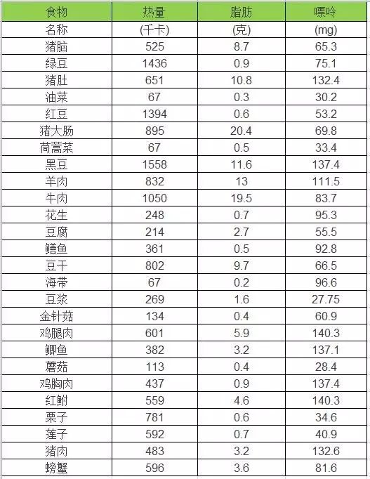 「人民日报」「提醒」快收好！降血压、降血脂的各种食物！今天全部说清楚