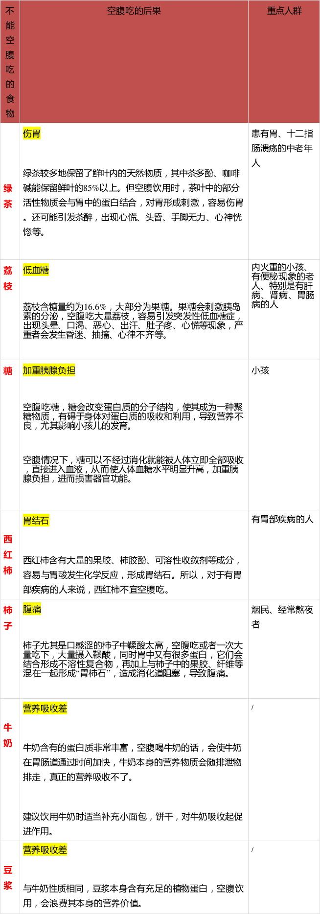「人民日报」「提醒」快收好！降血压、降血脂的各种食物！今天全部说清楚