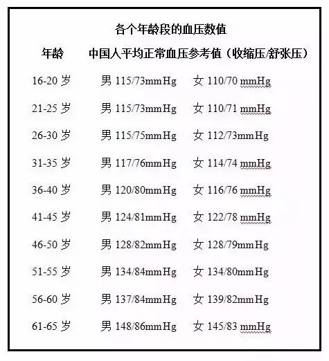 「人民日报」「提醒」快收好！降血压、降血脂的各种食物！今天全部说清楚