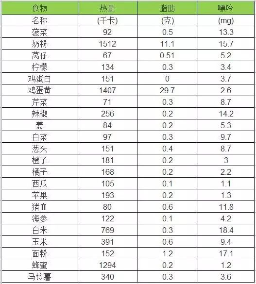 「人民日报」「提醒」快收好！降血压、降血脂的各种食物！今天全部说清楚