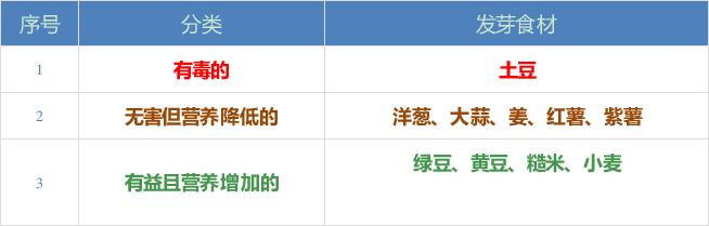 「人民日报」「提醒」快收好！降血压、降血脂的各种食物！今天全部说清楚