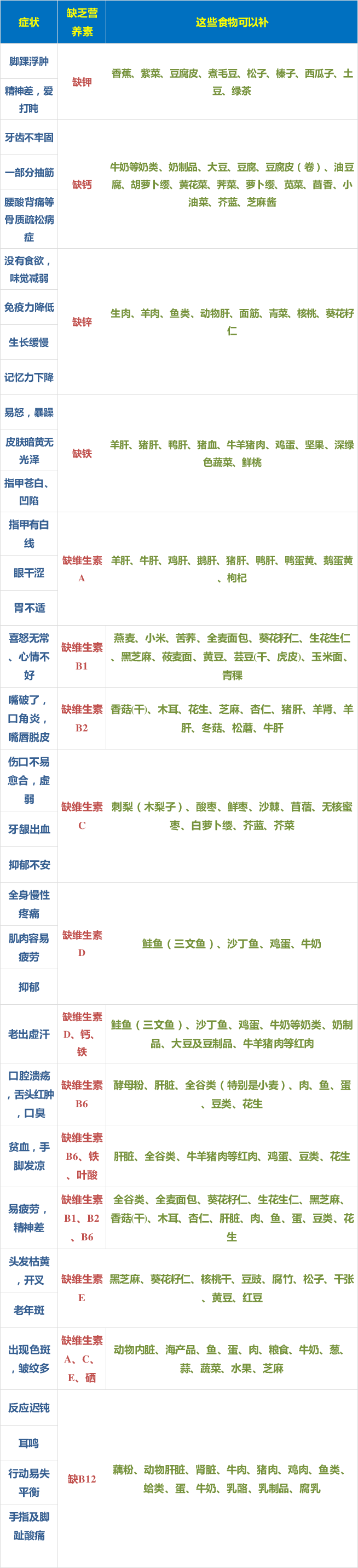 「人民日报」「提醒」快收好！降血压、降血脂的各种食物！今天全部说清楚