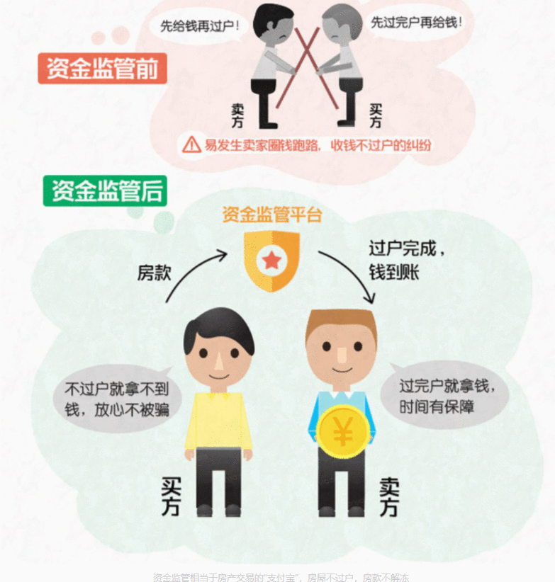 中国质量万里行：买二手房签约时房主本人不出面其他人有委托书如何规避风险？
