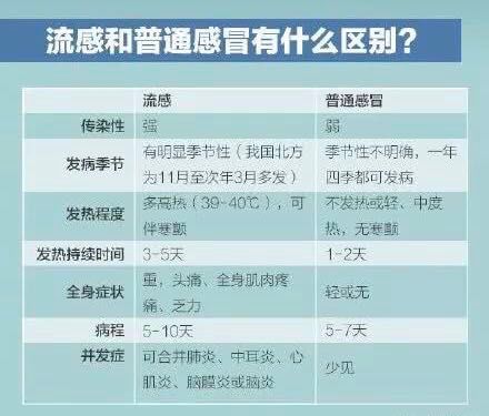 【中国消费者报】流感防控官宣来了！4类人群需优先接种疫苗