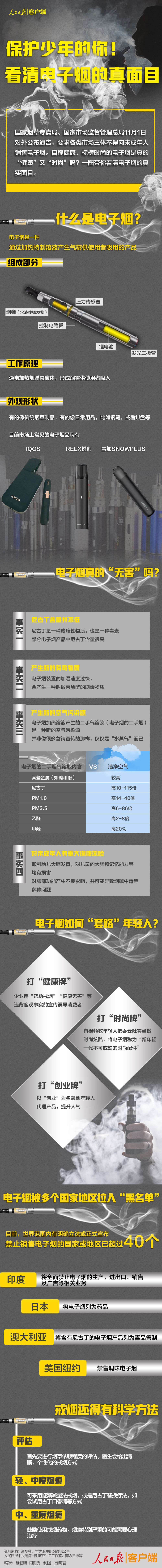 「经济日报」保护少年的你！带你看清电子烟的真实面目