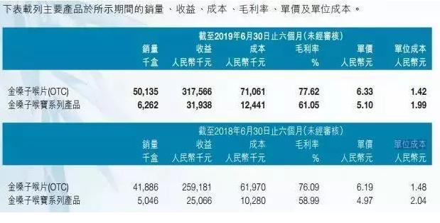 [砍柴网]拖欠近 5200 万元广告费，金嗓子包装上的七旬老太，突然成了“老赖”