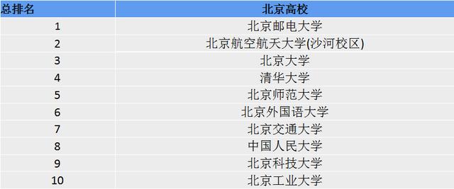 #中国科技网#北京十大高校、全国十大高铁站移动网络质量排名出炉