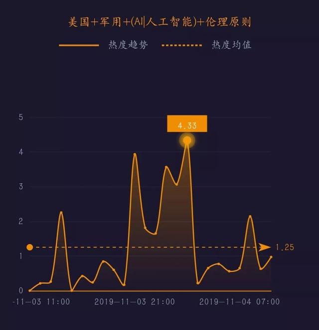 中国科技网■美国发布军用AI伦理原则｜科技政务热度榜单TOP10