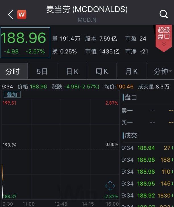 「每日经济新闻」与员工存在不正当关系，麦当劳CEO丢掉了年薪上亿元的工作