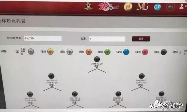 中国质量万里行■起底MBI传销：创始人为马来西亚国父堂弟 传200万中国投资者被骗