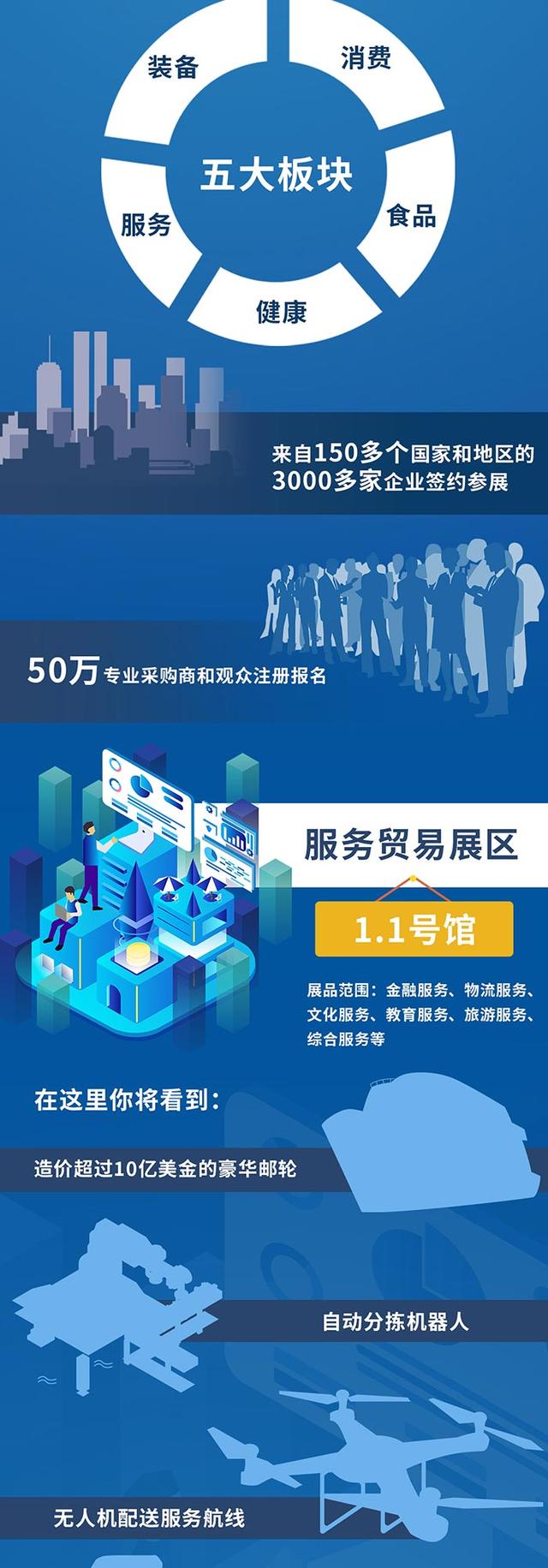 「七一网」关注｜请查收！进博会360°全攻略