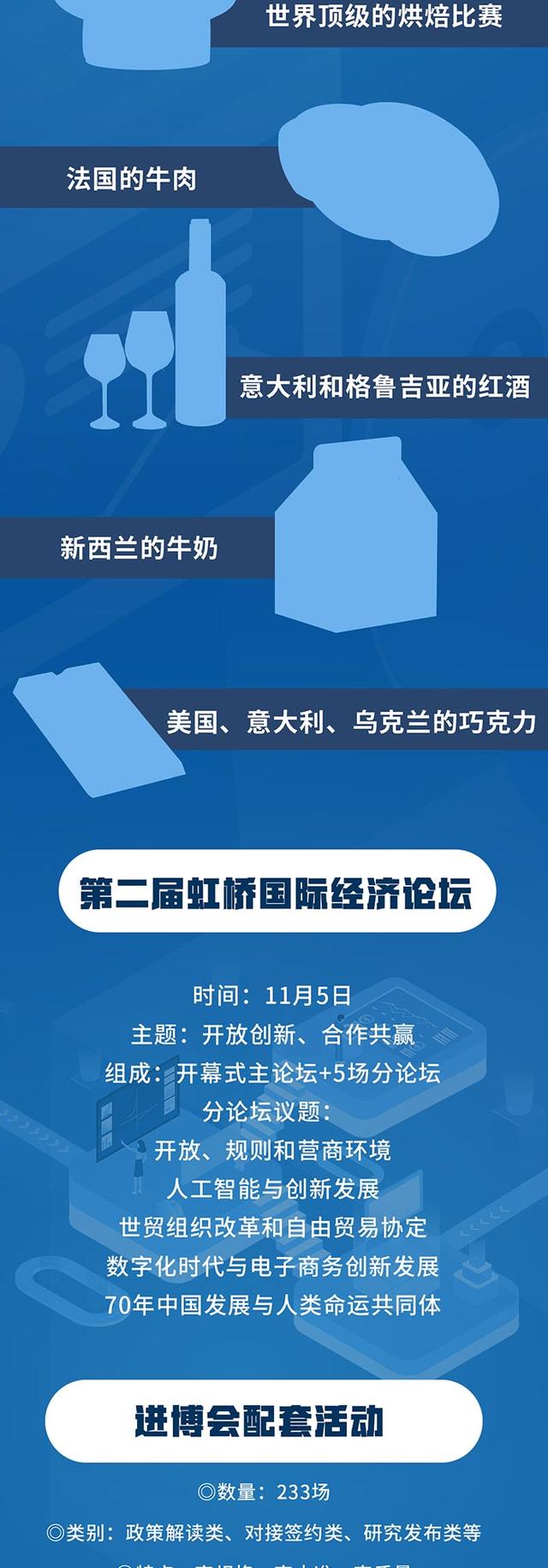 「七一网」关注｜请查收！进博会360°全攻略