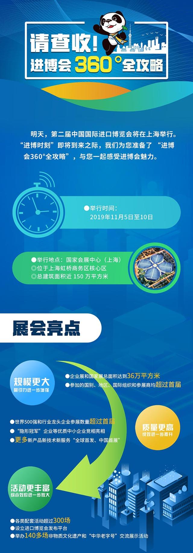 「七一网」关注｜请查收！进博会360°全攻略