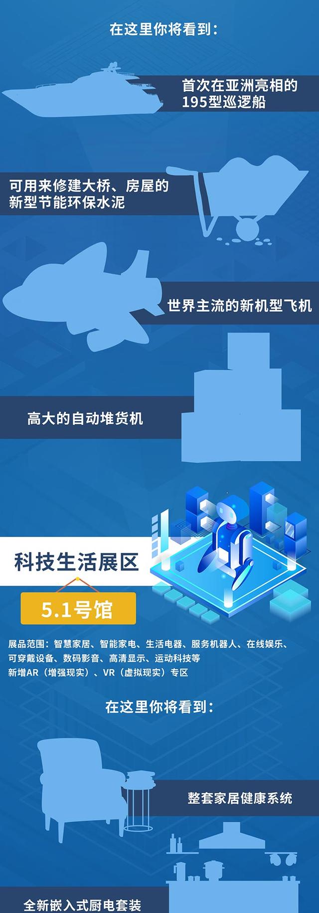 「七一网」关注｜请查收！进博会360°全攻略