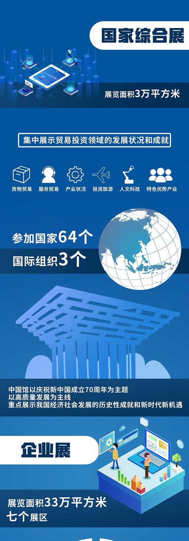「七一网」关注｜请查收！进博会360°全攻略