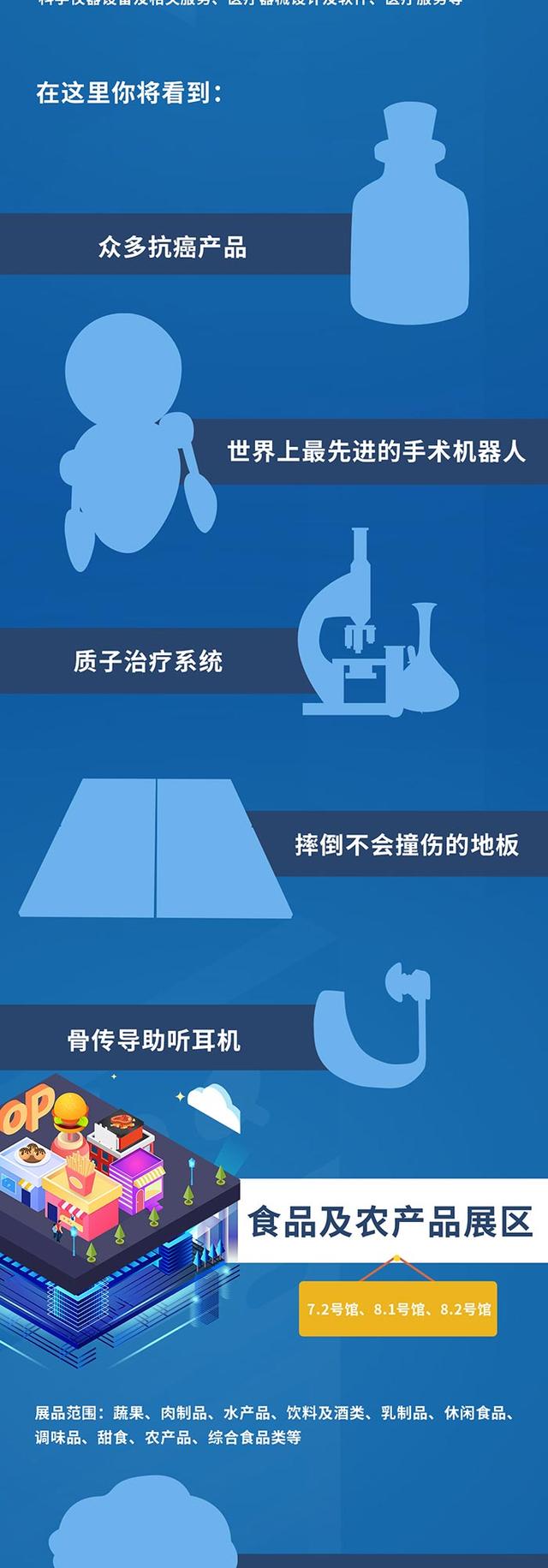 「七一网」关注｜请查收！进博会360°全攻略