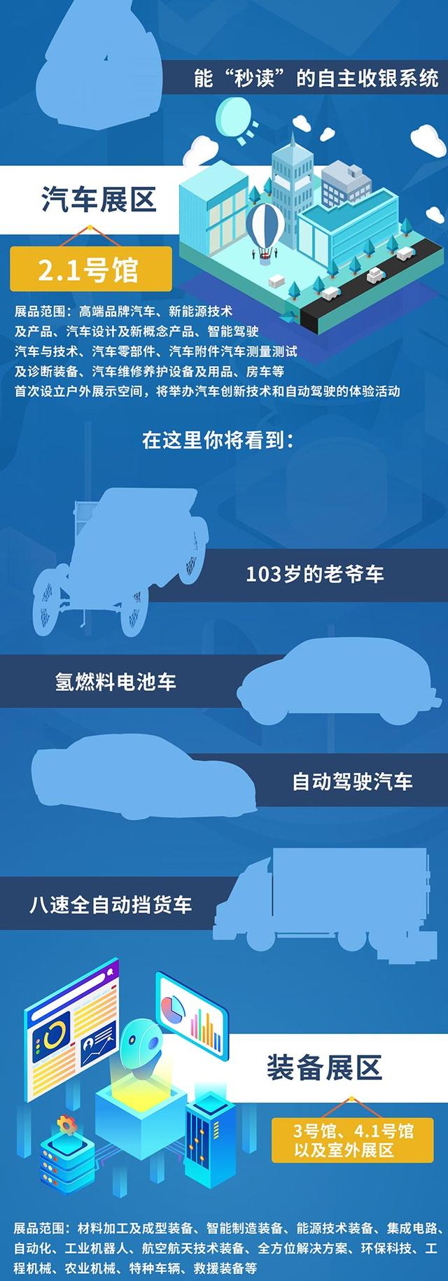 「七一网」关注｜请查收！进博会360°全攻略