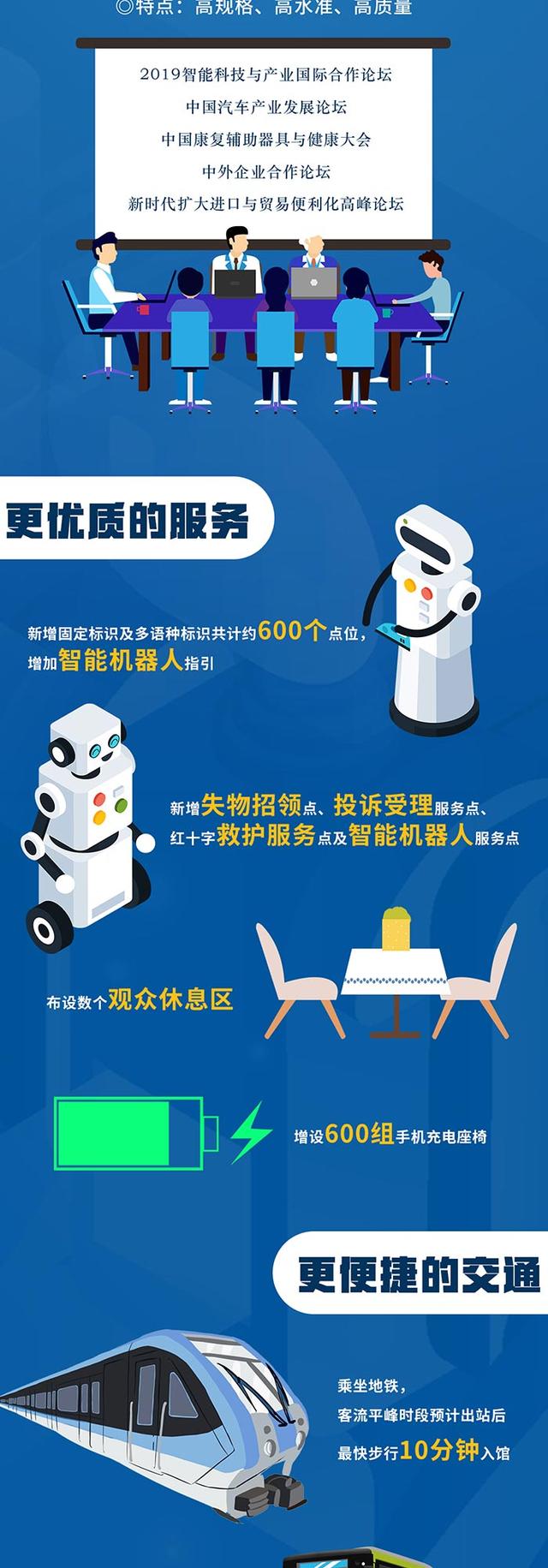 「七一网」关注｜请查收！进博会360°全攻略