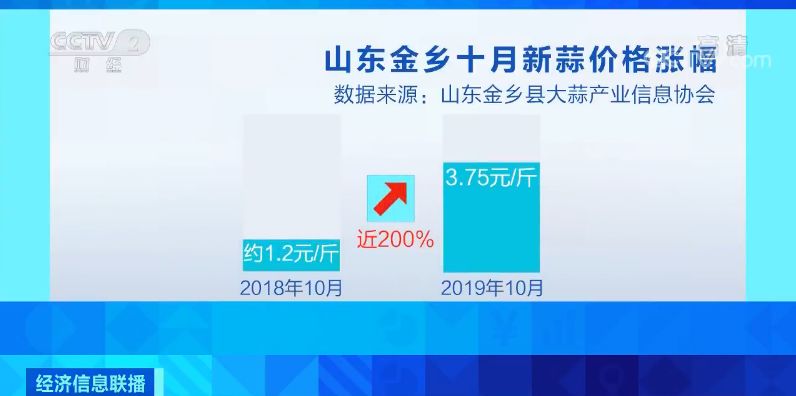 「中国质量万里行」新蒜价格爬上三年新高 蒜商还舍不得卖 却让它们赶上了好时机