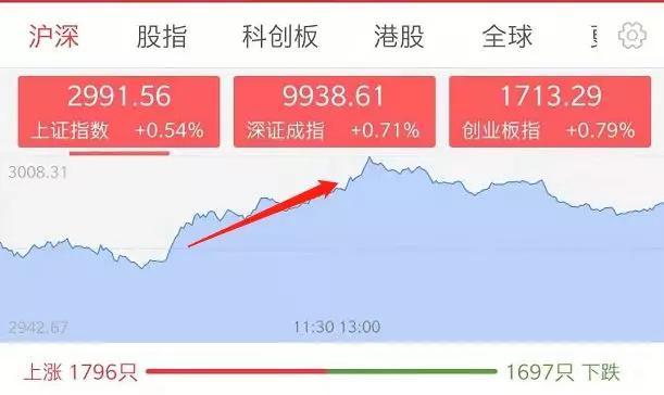 【经济日报】股市涨涨涨！原来央行突然出手了……