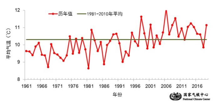 #经济日报#专家：预计今冬冷空气势力较弱 “寒冬”发生概率较低
