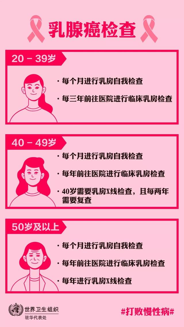 「中国疾控中心」预防乳腺癌，你可以做些什么