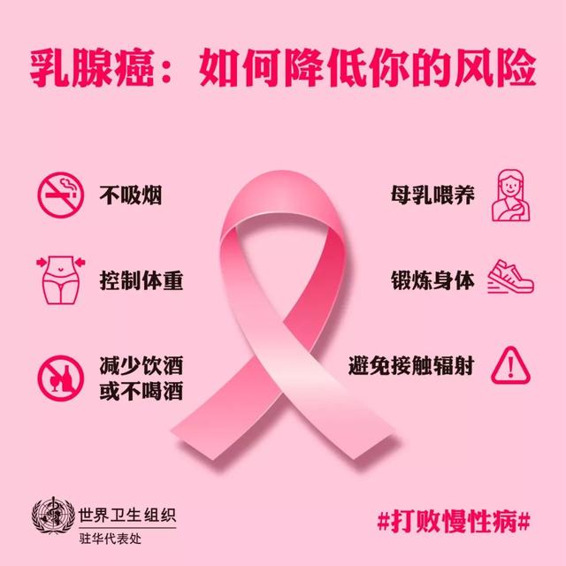 「中国疾控中心」预防乳腺癌，你可以做些什么