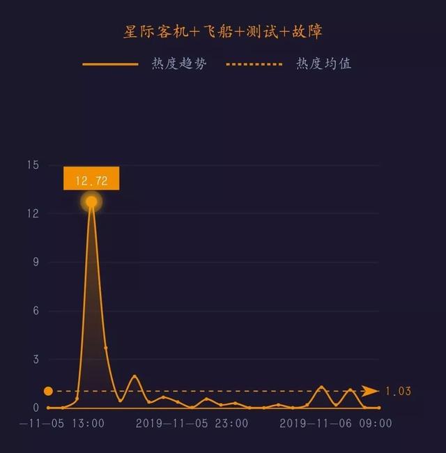 中国科技网：最新量子通信芯片新加坡问世｜科技传播热度榜单TOP10
