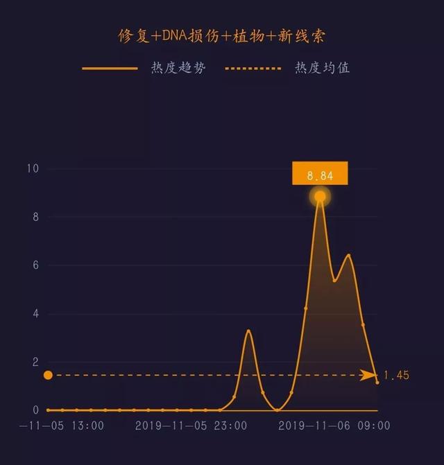 中国科技网：最新量子通信芯片新加坡问世｜科技传播热度榜单TOP10