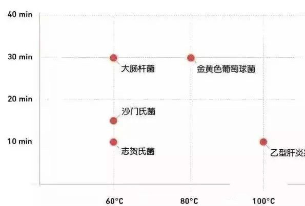 凤台县广播电视台：出门吃饭“开水烫碗”能杀菌？错了！这才是正确消毒方法