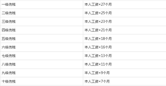 陕西法制网@工伤认定流程及1-10级、工亡待遇标准（2019）