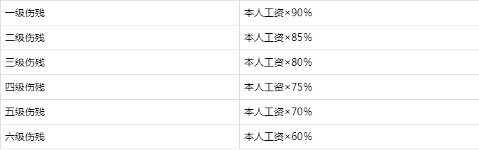 陕西法制网@工伤认定流程及1-10级、工亡待遇标准（2019）