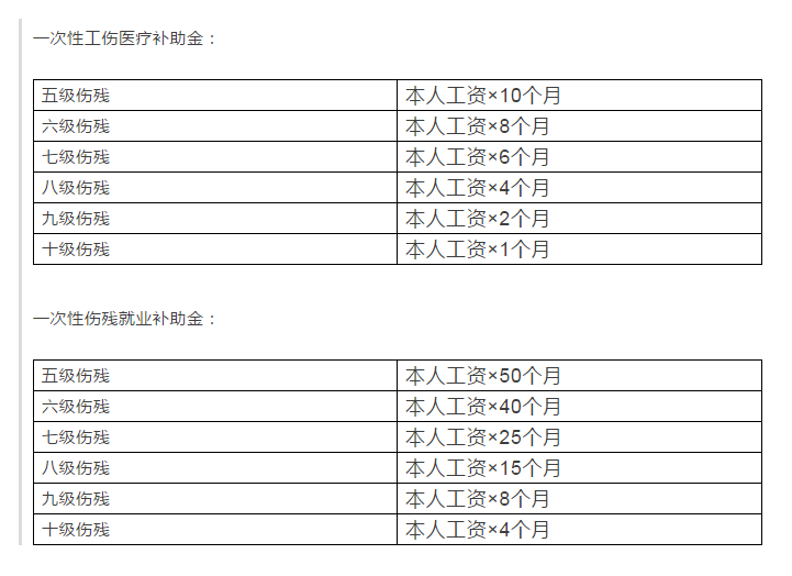 陕西法制网@工伤认定流程及1-10级、工亡待遇标准（2019）