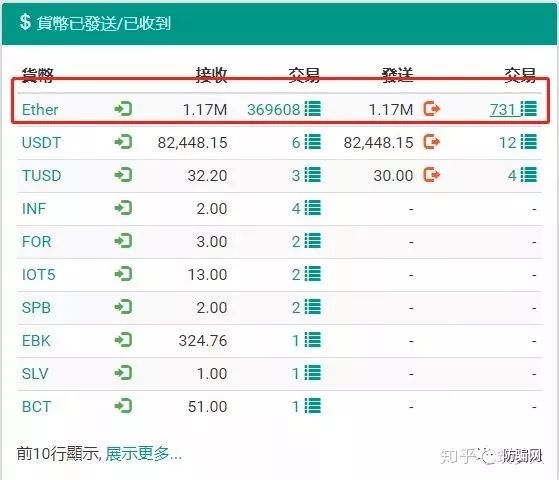 「中国质量万里行」预警！Cloudtoken云钱包骗局崩盘在即，云钱包骗了多少人？