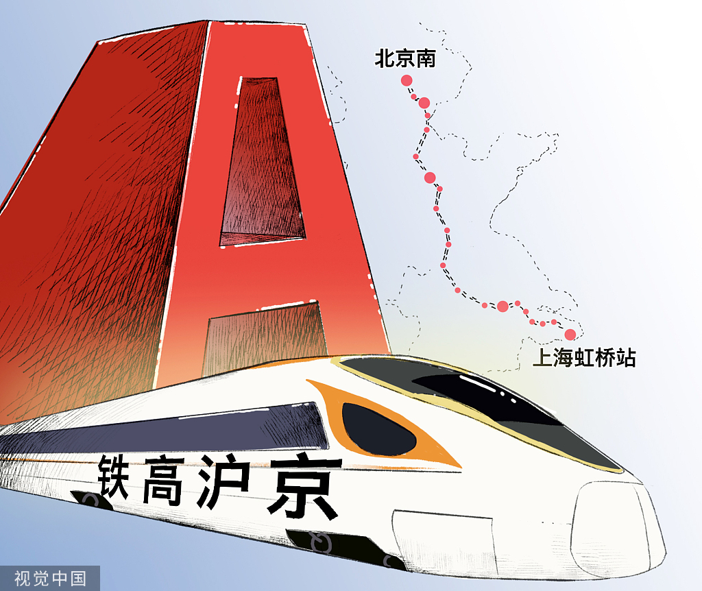 [经济日报]京沪高铁IPO“闪速”推进，最快有望下周上会审核