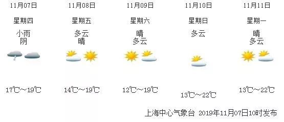 #解放日报#今年不会是冷冬，但“双11”有强冷空气“发货”