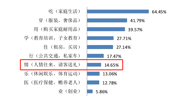 #新周刊#生老病死，最后一项的钱真的省不了