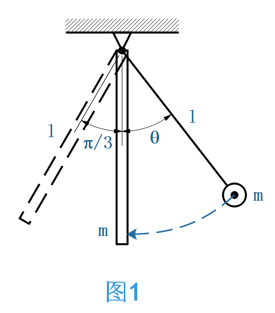 高中物理竞赛典型例题精讲摆球直杆弹性碰撞
