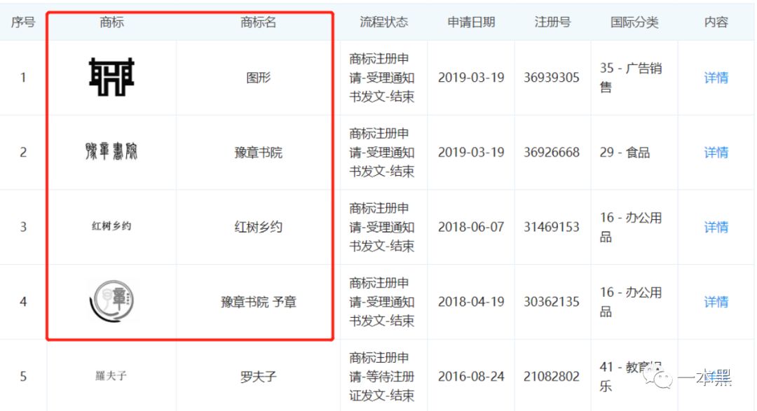 「中国质量万里行」豫章书院死灰复燃，举报者遭死亡威胁，还有人重度抑郁自杀