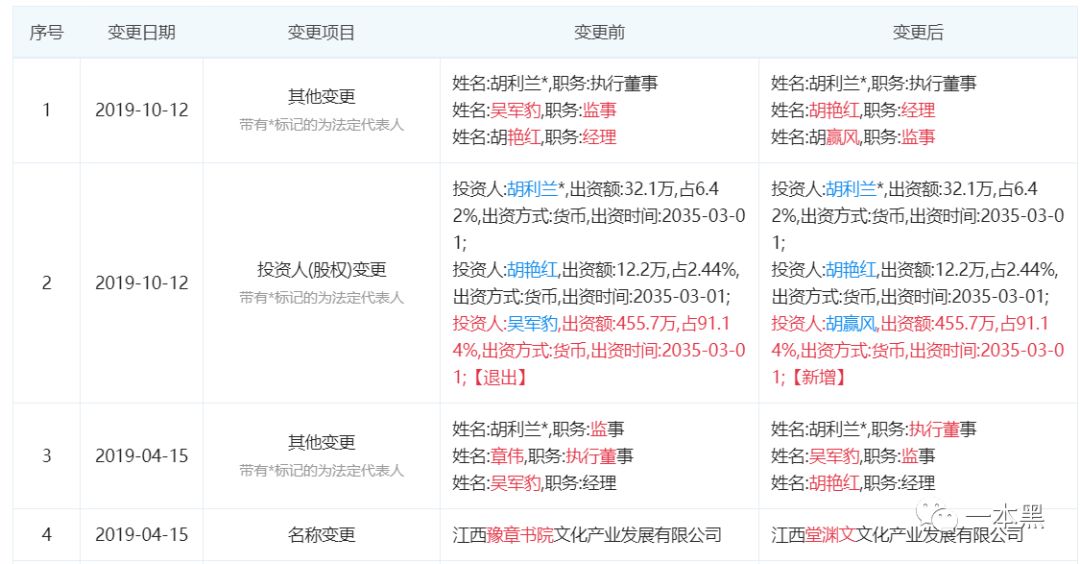 「中国质量万里行」豫章书院死灰复燃，举报者遭死亡威胁，还有人重度抑郁自杀