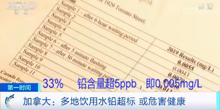 中国质量万里行：多地饮用水铅超标，长期饮用严重可致中毒！这个国家，被曝水危机