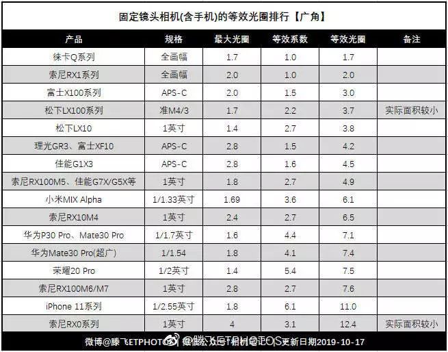 【中国质量万里行】一亿像素发布 手机拍摄除了堆像素没别的了？