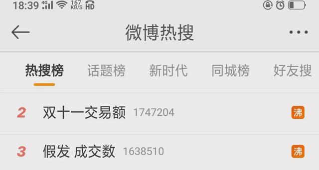 映象网：“秃”如其来！双11假发套成交数90后占比最高