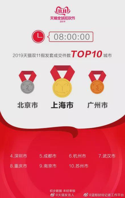 映象网：“秃”如其来！双11假发套成交数90后占比最高