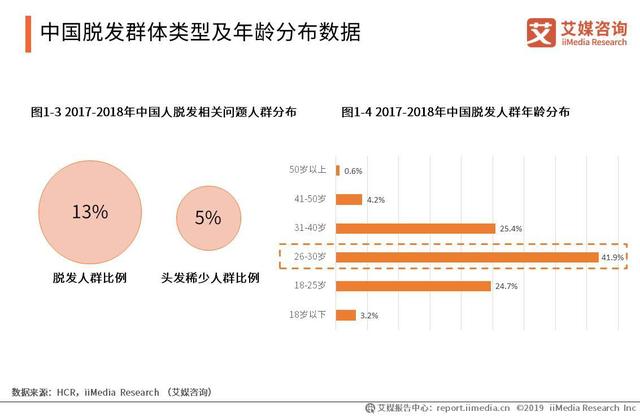 映象网：“秃”如其来！双11假发套成交数90后占比最高