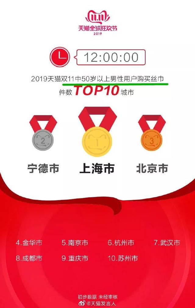 映象网：“秃”如其来！双11假发套成交数90后占比最高