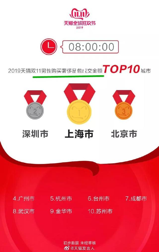 映象网：“秃”如其来！双11假发套成交数90后占比最高