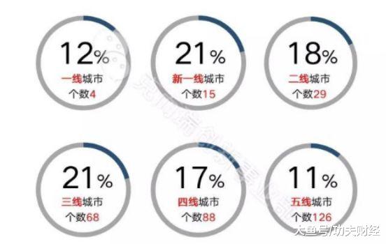 「中国质量万里行」醒醒吧！你唱衰的三四线，未来很有可能成为主力