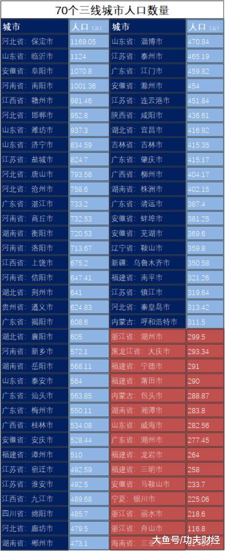 「中国质量万里行」醒醒吧！你唱衰的三四线，未来很有可能成为主力