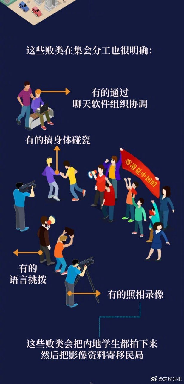环球时报@昨天韩国各大学出现的乱港宣传，套路跟这张图上说的一样